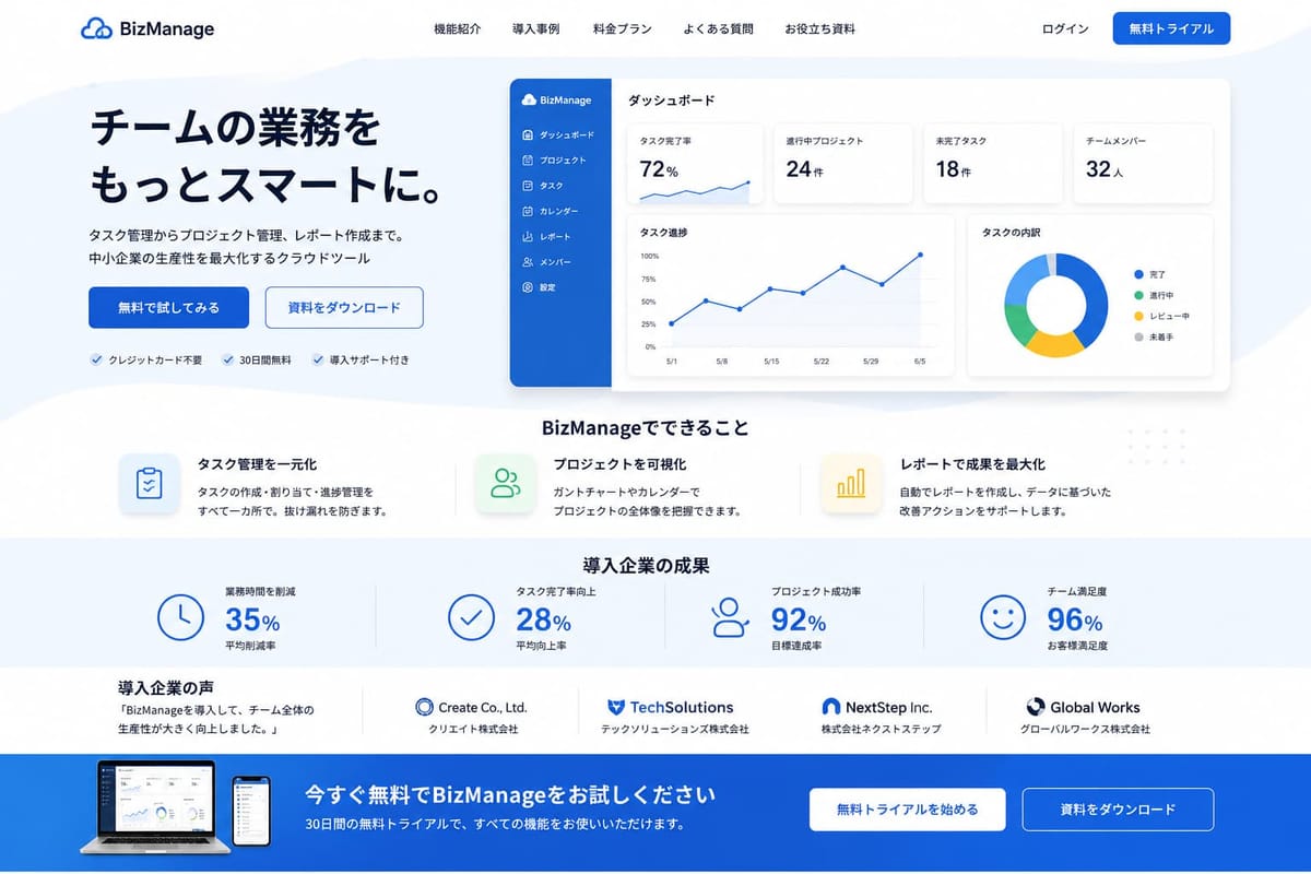 作成したSaaS系LPの例。「BizManage」の「チームの業務をもっとスマートに。」というファーストビュー、ダッシュボード画面、導入企業の成果、無料トライアルの案内が並ぶ